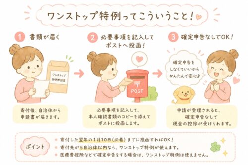 ワンストップ特例とは