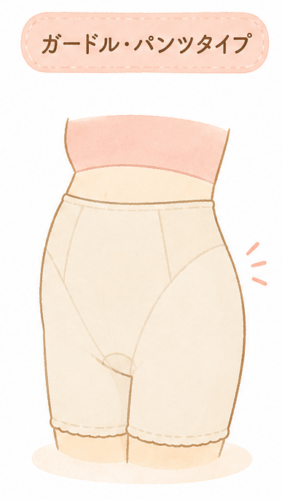 腹帯の種類｜ガードル・パンツタイプ